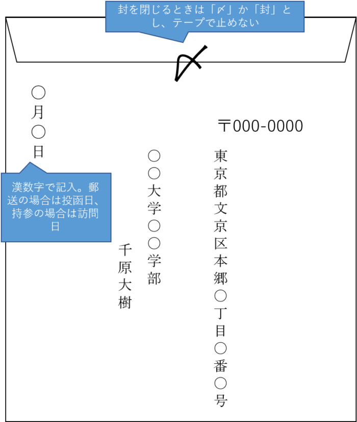 エントリーシート 封筒 書き方 裏面 裏面 ESを封入する封筒の宛名の書き方