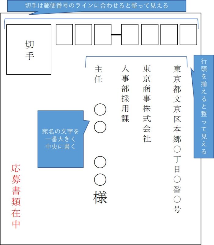 エントリーシート 封筒 書き方 表面 ESを封入する封筒の宛名の書き方