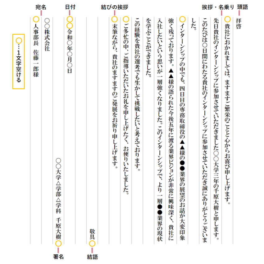 インターンシップ参加のお礼状書き方・例文 インターンシップ参加のお礼状書き方・例文