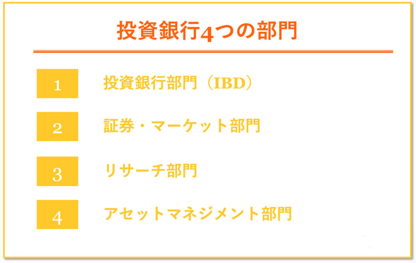 投資銀行 部門