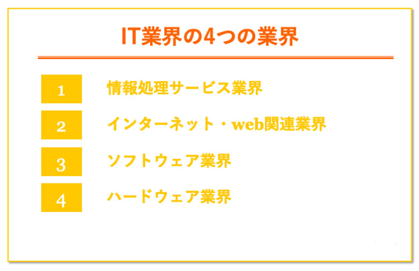 IT業界 4種類