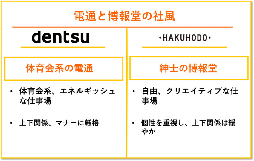 電通 博報堂 社風