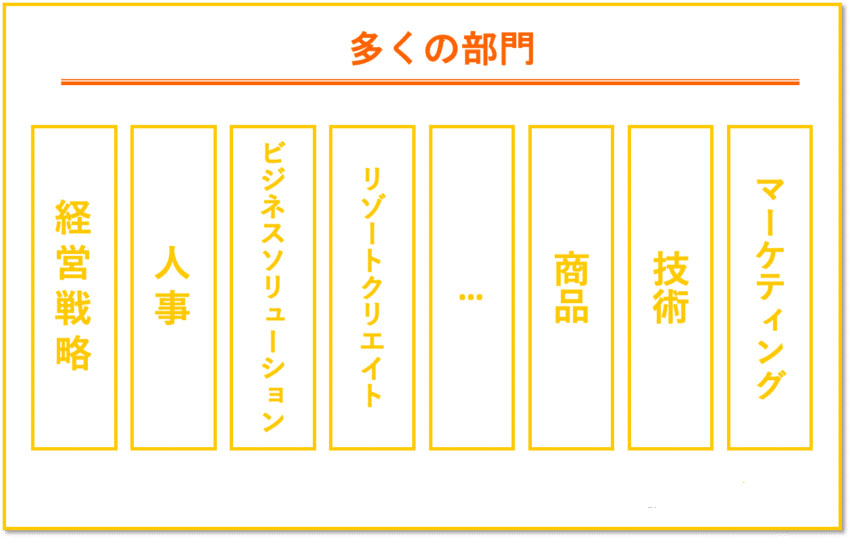 オリエンタルランド 部門