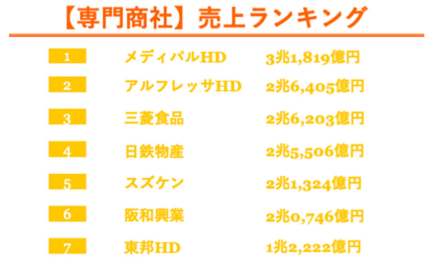 専門商社 売上ランキング