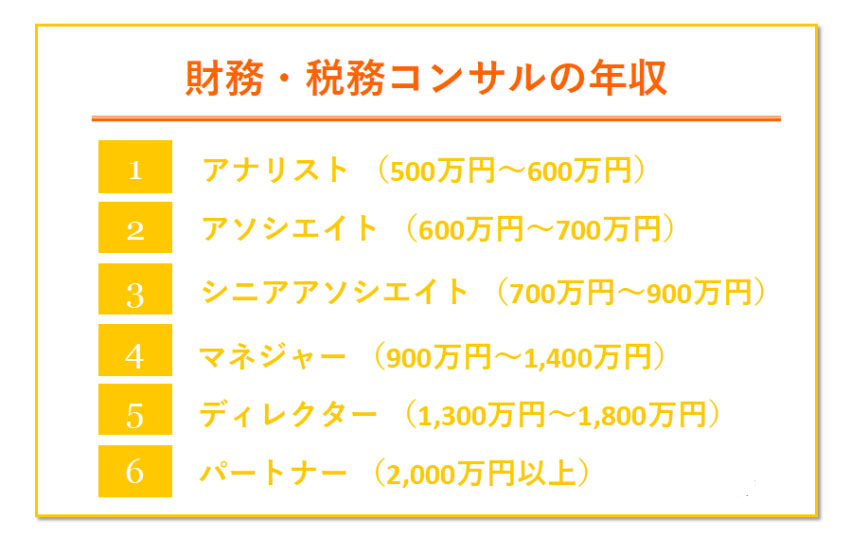 財務・税務コンサル 年収ランキング