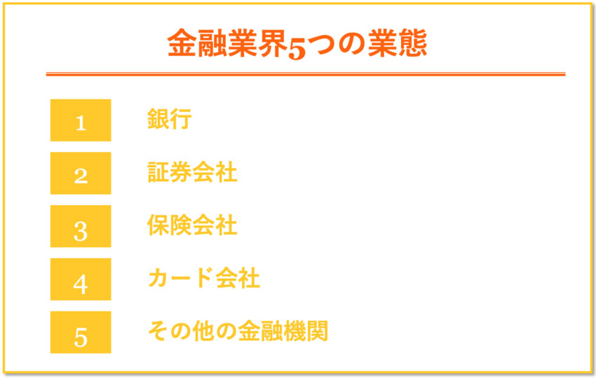 金融業界 5つの業態