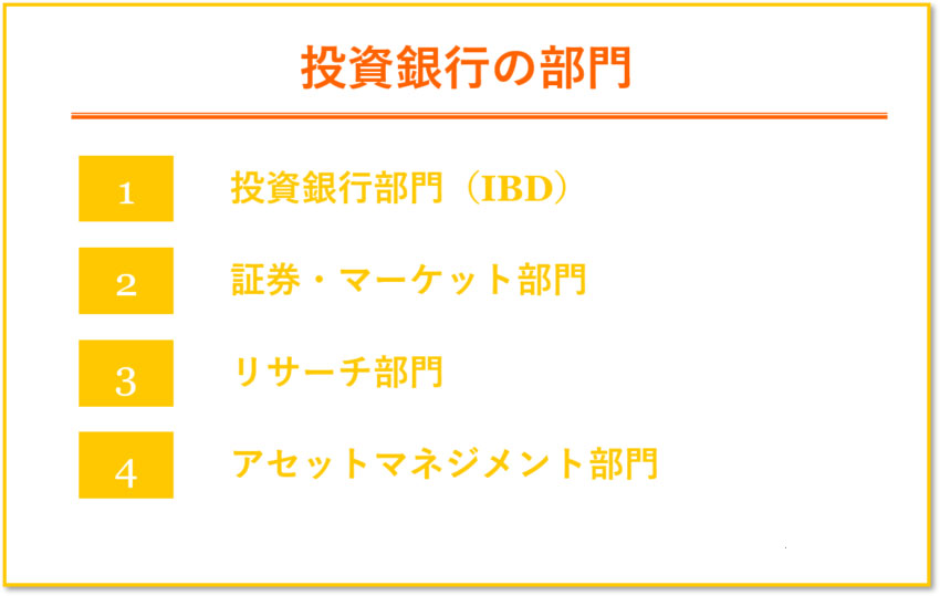 投資銀行 部門