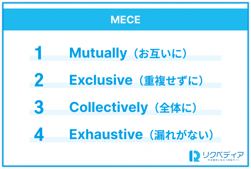 MECE(ミーシー)