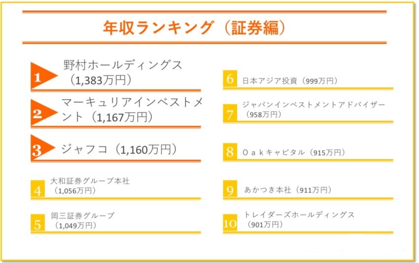証券 年収ランキング