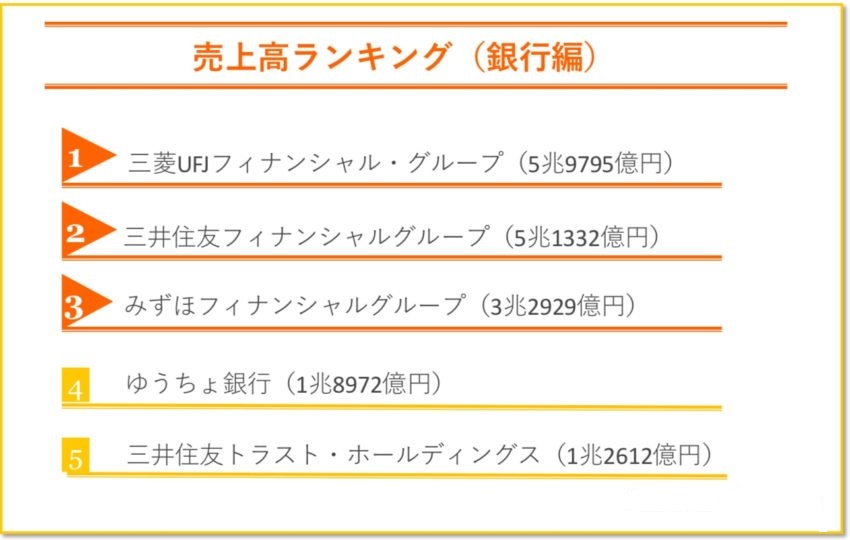 銀行 売上高ランキング